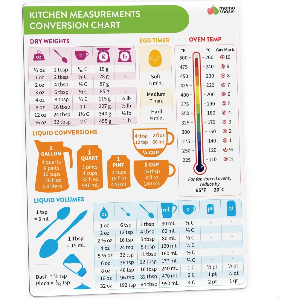 Kitchen Measurement Conversion - Kitchen Gadgets Baking review and price