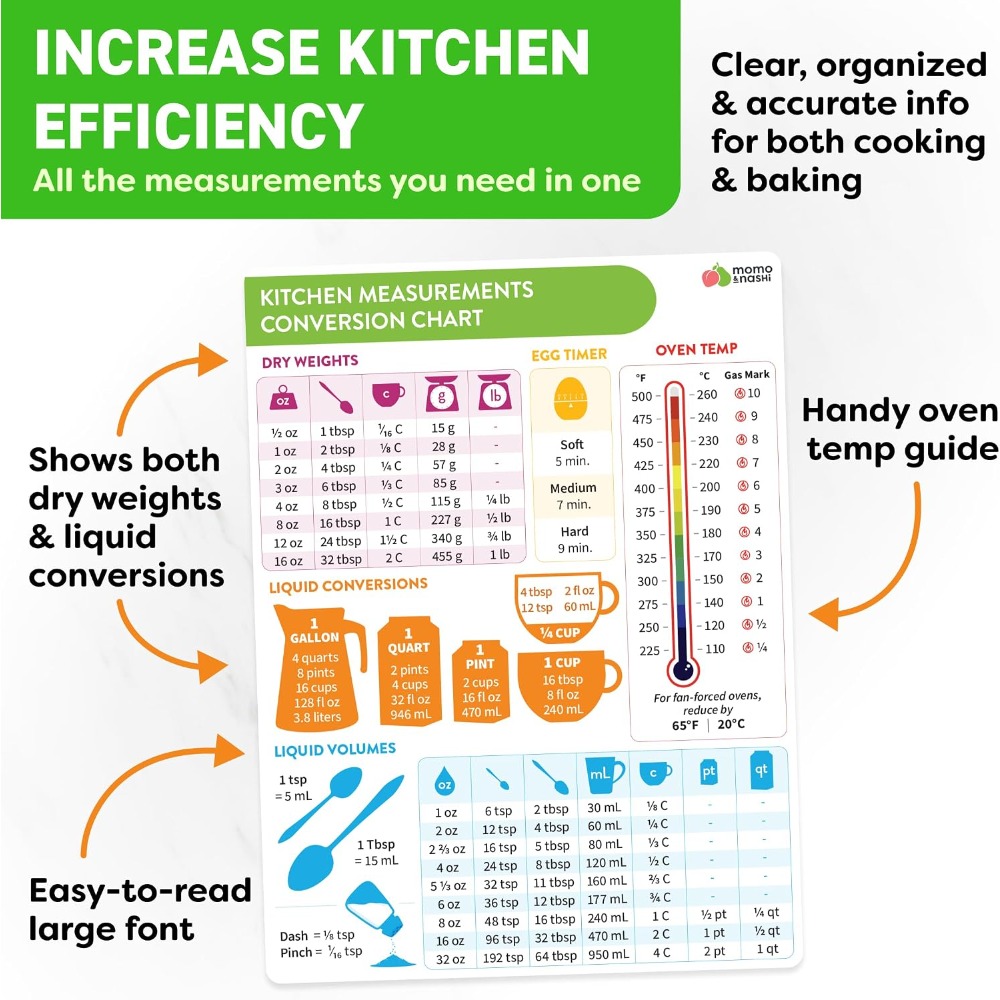 Kitchen Measurement Conversion - Kitchen Gadgets Baking review and price
